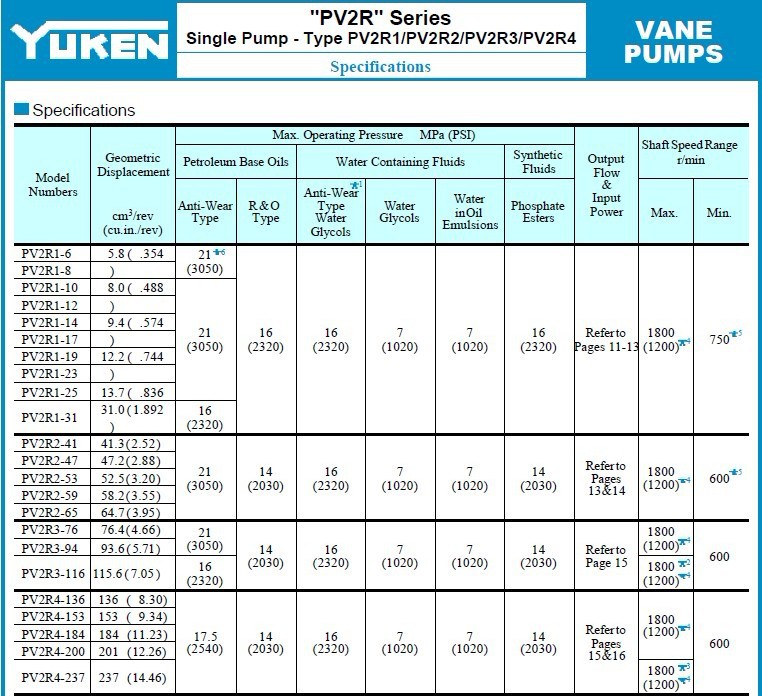 油研PV2R叶片泵 <a target='_blank'><u>油研PV2R叶片泵</u></a>