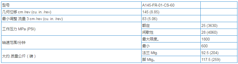 <a  target='_blank'><u>YUKEN柱塞泵</u></a>