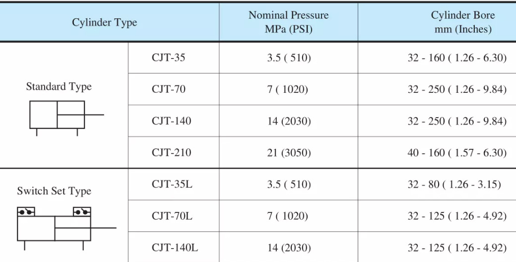 <a href='http://www.4lymu.cn' target='_blank'><u>油研液压缸</u></a>