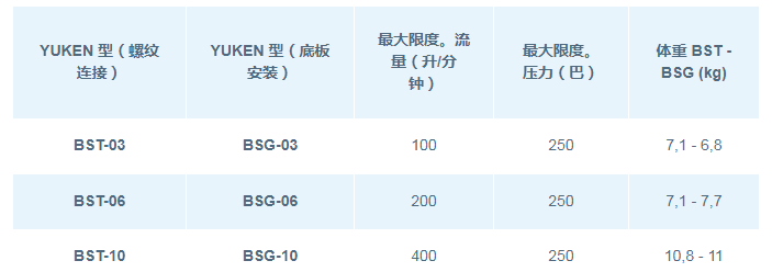 DSG系列<a href='http://www.4lymu.cn' target='_blank'><u>油研电磁阀</u></a>