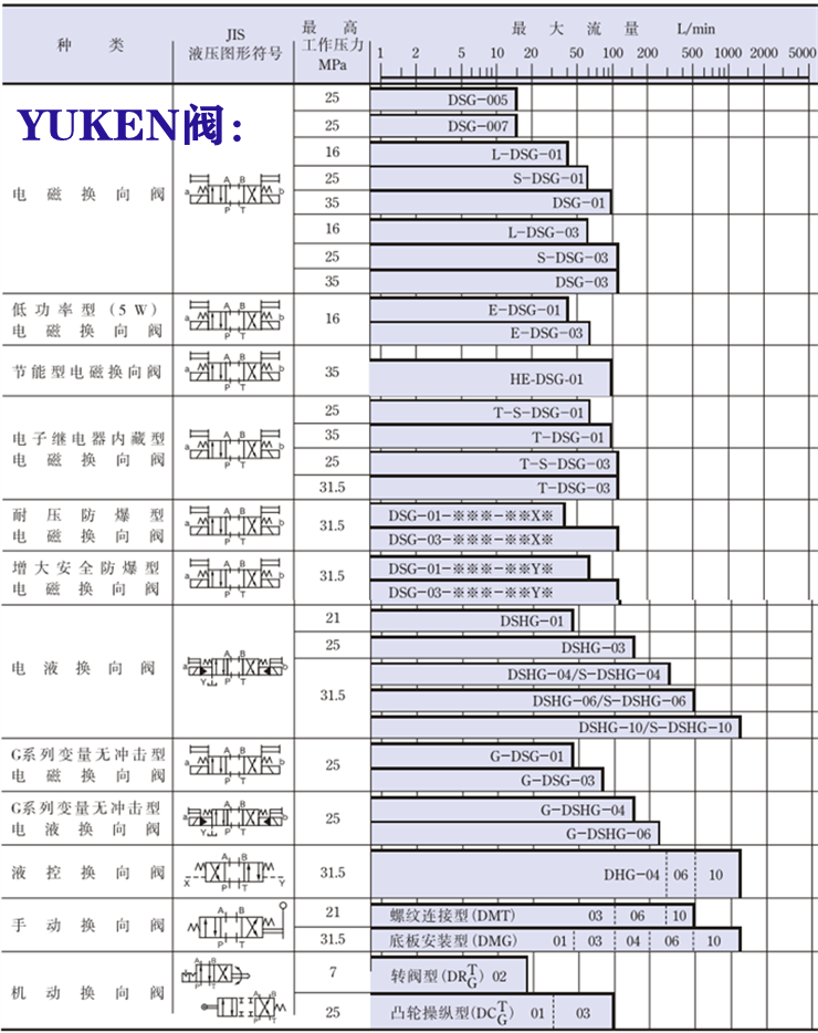 yuken电磁阀-<a href='http://www.4lymu.cn' target='_blank'><u>油研电磁阀</u></a>系列