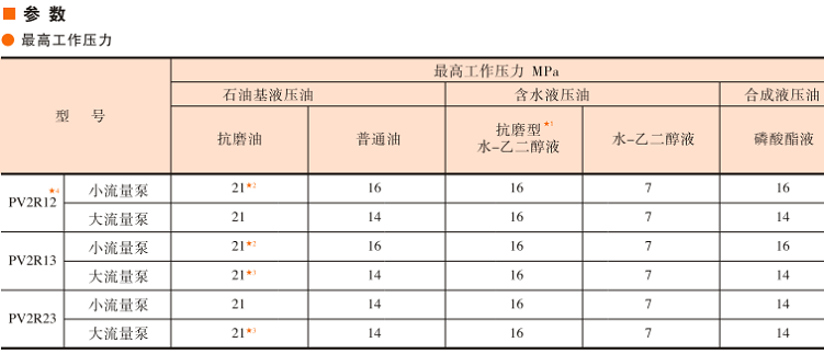 <a  target='_blank'><u>油研叶片泵</u></a>