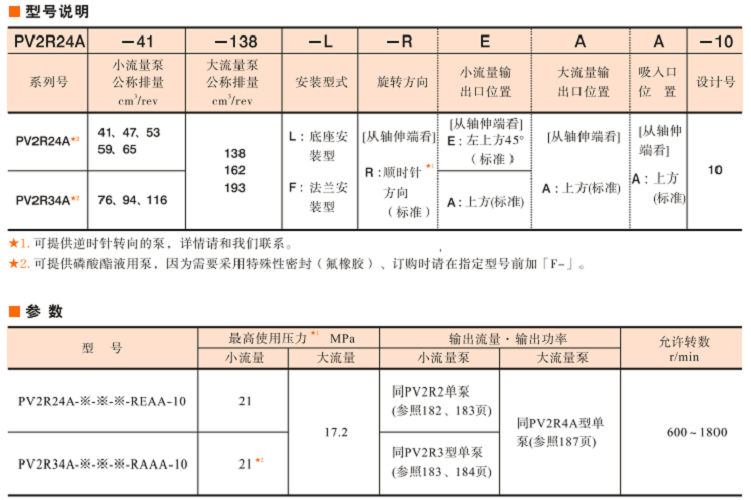 PV2R24A/34A型油研双联泵
