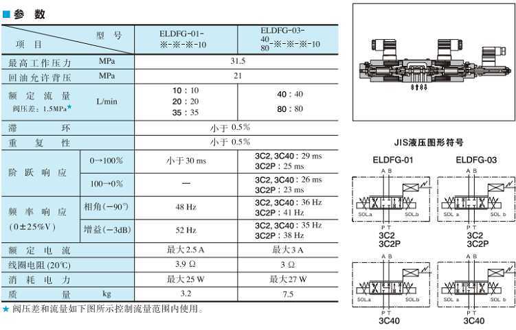 ELDFG系列油研高响应型比例换向阀参数