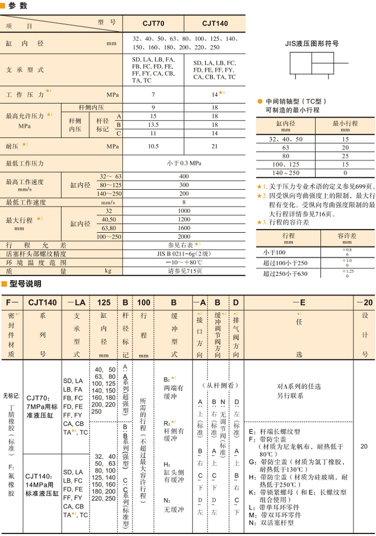 <a  target='_blank'><u>YUKEN液压缸</u></a>参数及型号说明