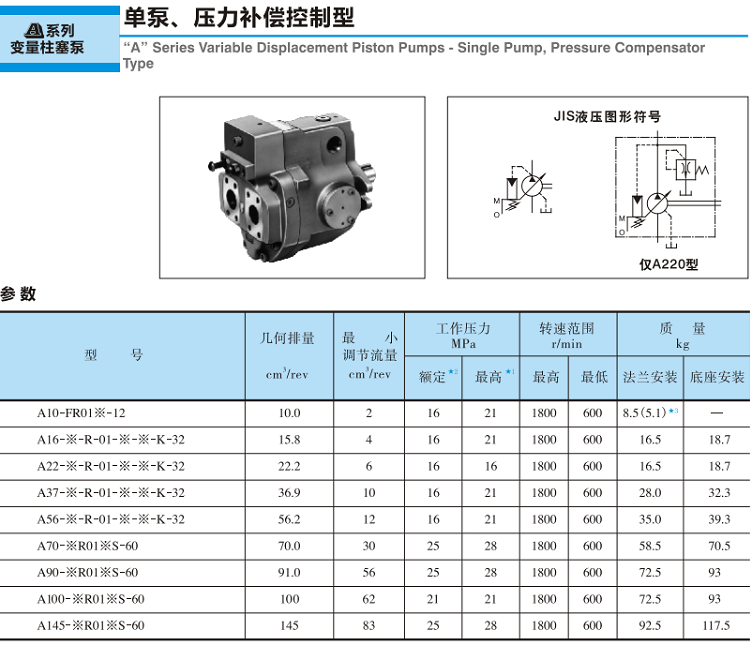 <a href='http://www.4lymu.cn' target='_blank'><u>油研变量柱塞泵</u></a>-单泵、压力补偿控制型参数