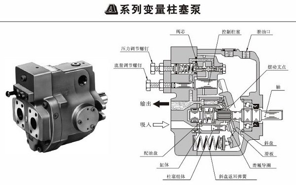 油研“A”系列变量柱塞泵 - 单泵、双压补偿控制型