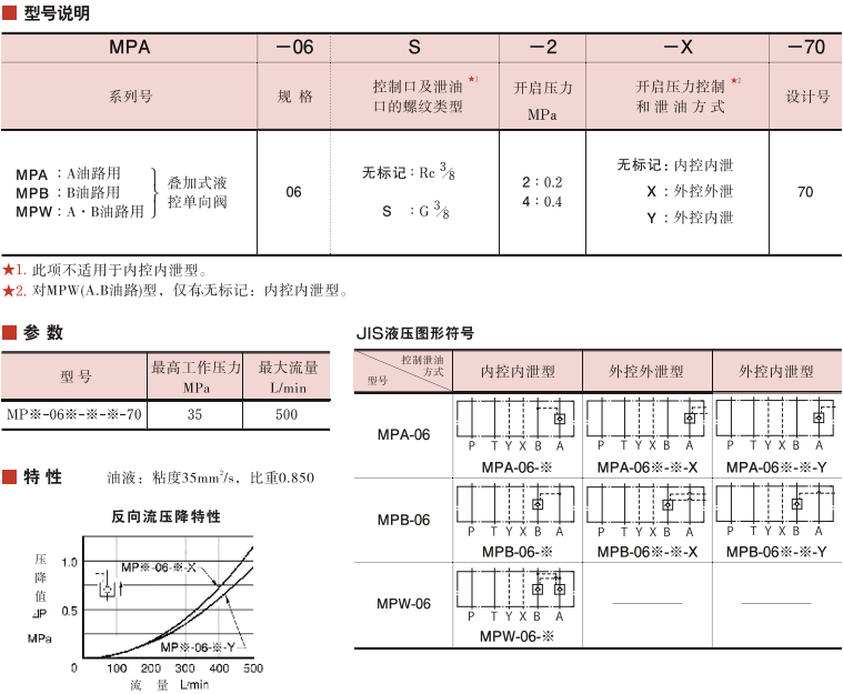 MPA/MPB/MPW系列YUKEN叠加式液控单向阀参数及型号说明