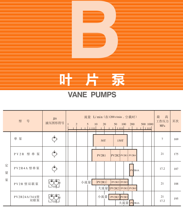 油研<a href='http://www.4lymu.cn' target='_blank'><u>YUKEN叶片泵</u></a>样本