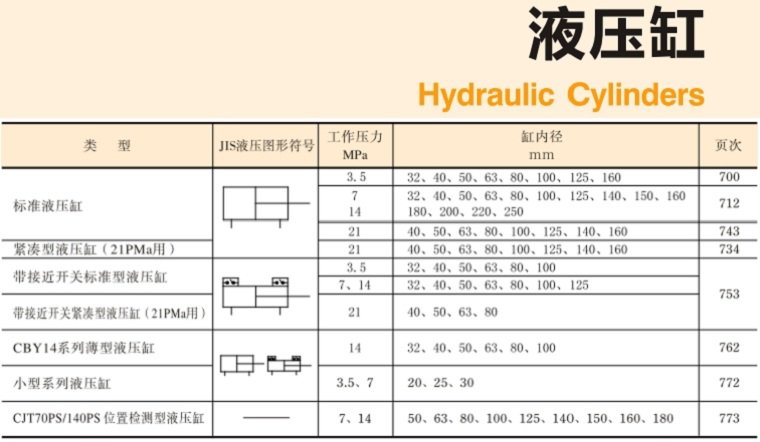 YUKEN<a href='http://www.4lymu.cn' target='_blank'><u>油研液压缸</u></a>样本