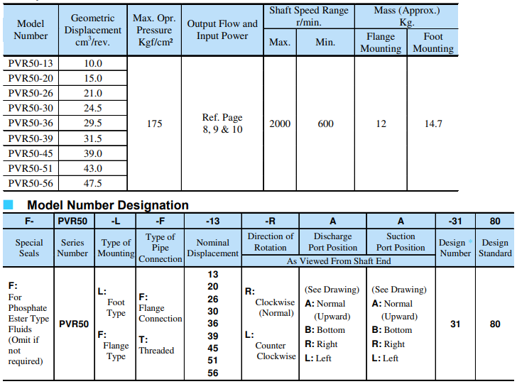 PVR50叶片泵型号及参数