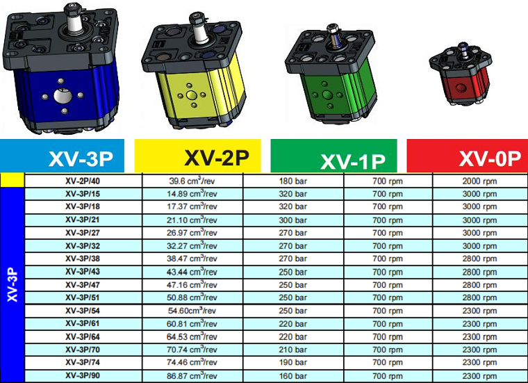 维沃尔XC-3P齿轮泵