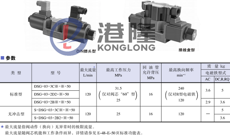 油研DSG-03系列电磁阀参数