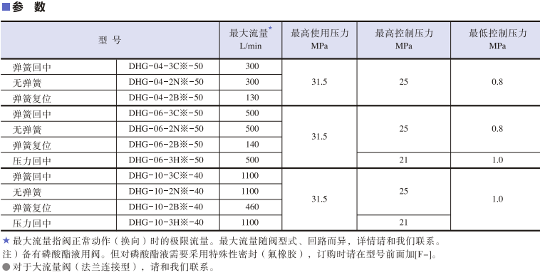YUKEN液控换向阀