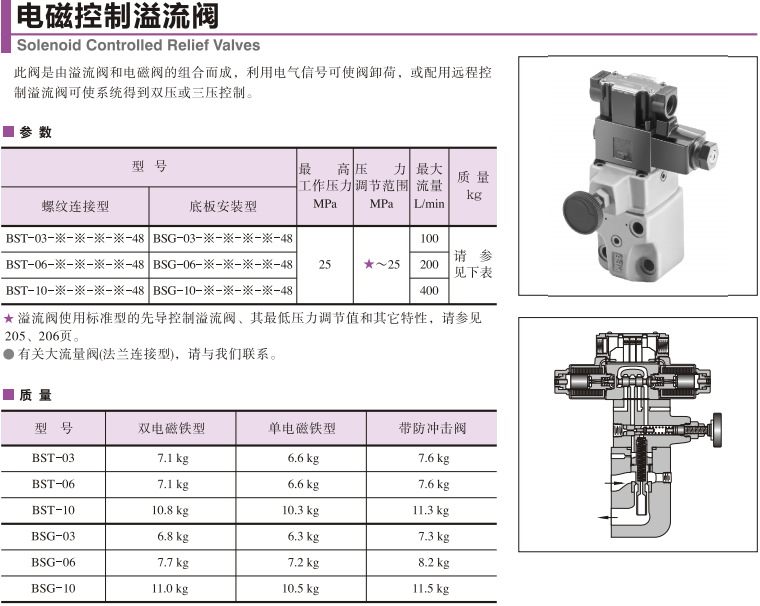yuken电磁控制溢流阀
