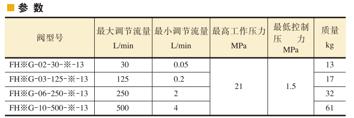 油研先导控制调速阀