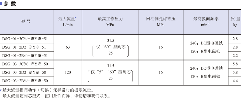 日本油研增大安全防爆型电磁换向阀