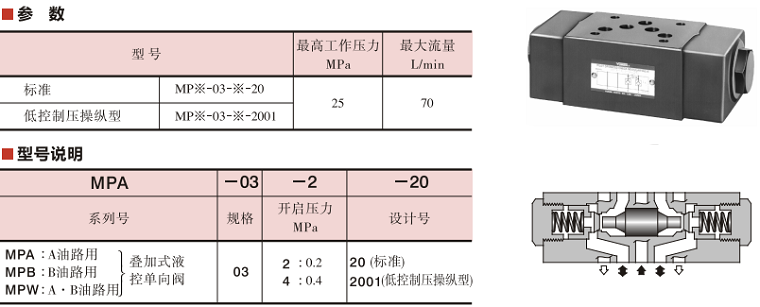 油研MPA-03单向阀