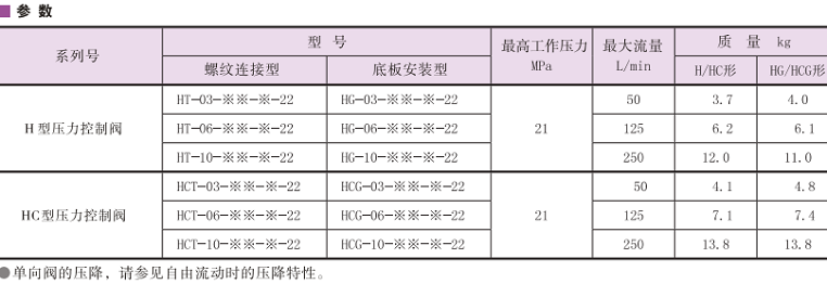 油研H/HC型压力控制阀参数