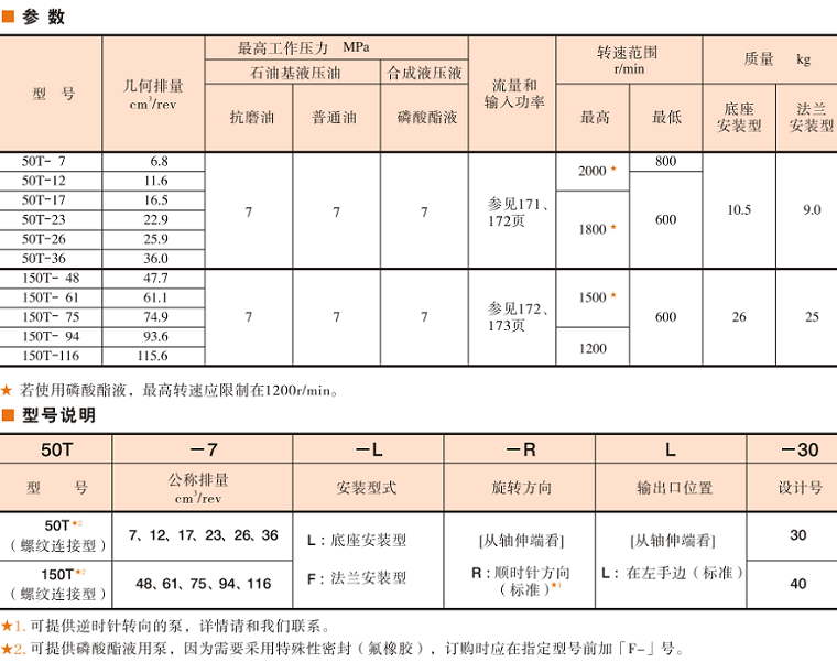 50T、150T油泵